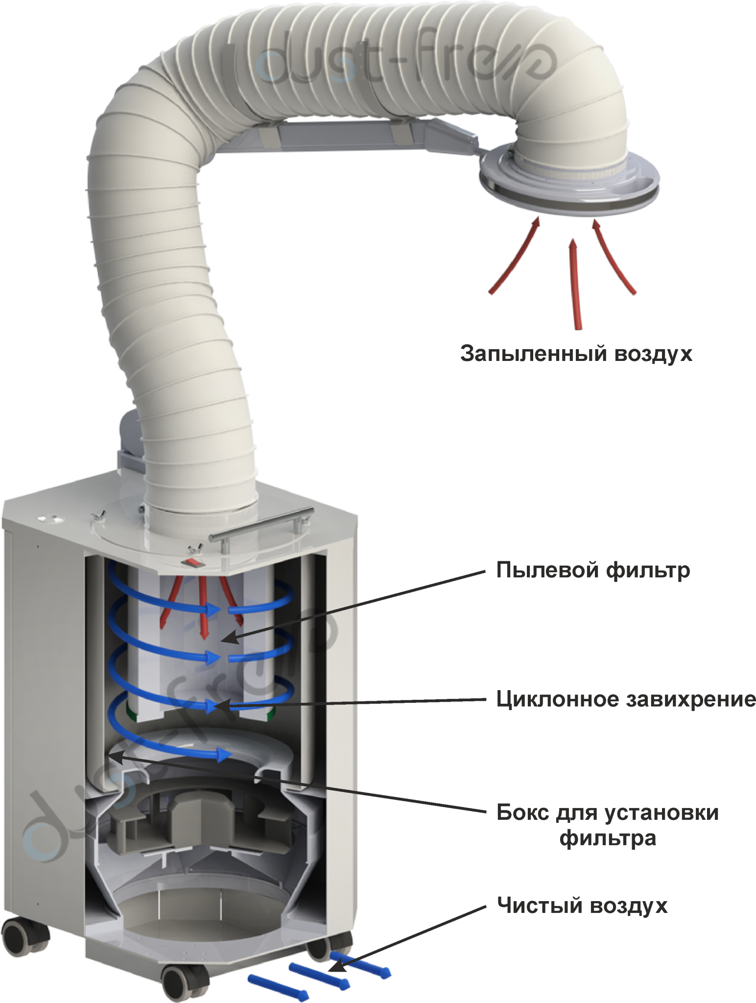Профессиональная вытяжка для маникюра и педикюра